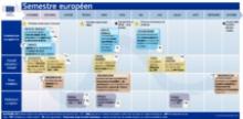 Présentation du Rapport 2016 pour la France par les Attachés économiques de la Représentation en France de la Commission européenne