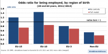 Mobile Workers and Migrants in the EU: Huge Untapped Potentials