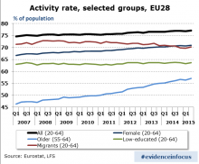 Demographics and the economy: how a declining working-age population may change Europe's growth prospects