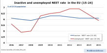 Young people and the labour market: a tale of two NEETs